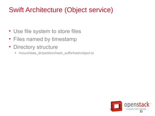 Swift Architecture (Object service)
• Use file system to store files
• Files named by timestamp
• Directory structure
• /mount/data_dir/partition/hash_suffix/hash/object.ts
32
 