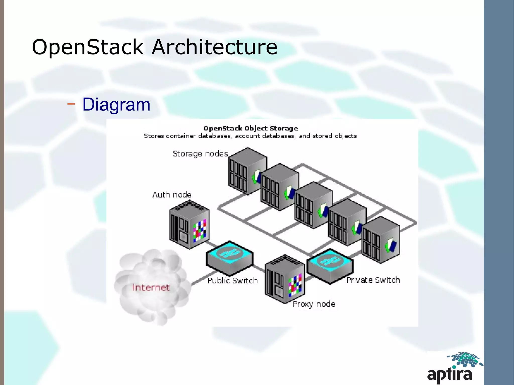 Open stack swift architecture and monitoring | PPT