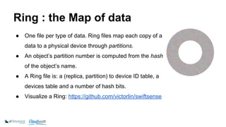 Ring : the Map of data 
● One file per type of data. Ring files map each copy of a 
data to a physical device through partitions. 
● An object’s partition number is computed from the hash 
of the object’s name. 
● A Ring file is: a (replica, partition) to device ID table, a 
devices table and a number of hash bits. 
● Visualize a Ring: https://github.com/victorlin/swiftsense 
 