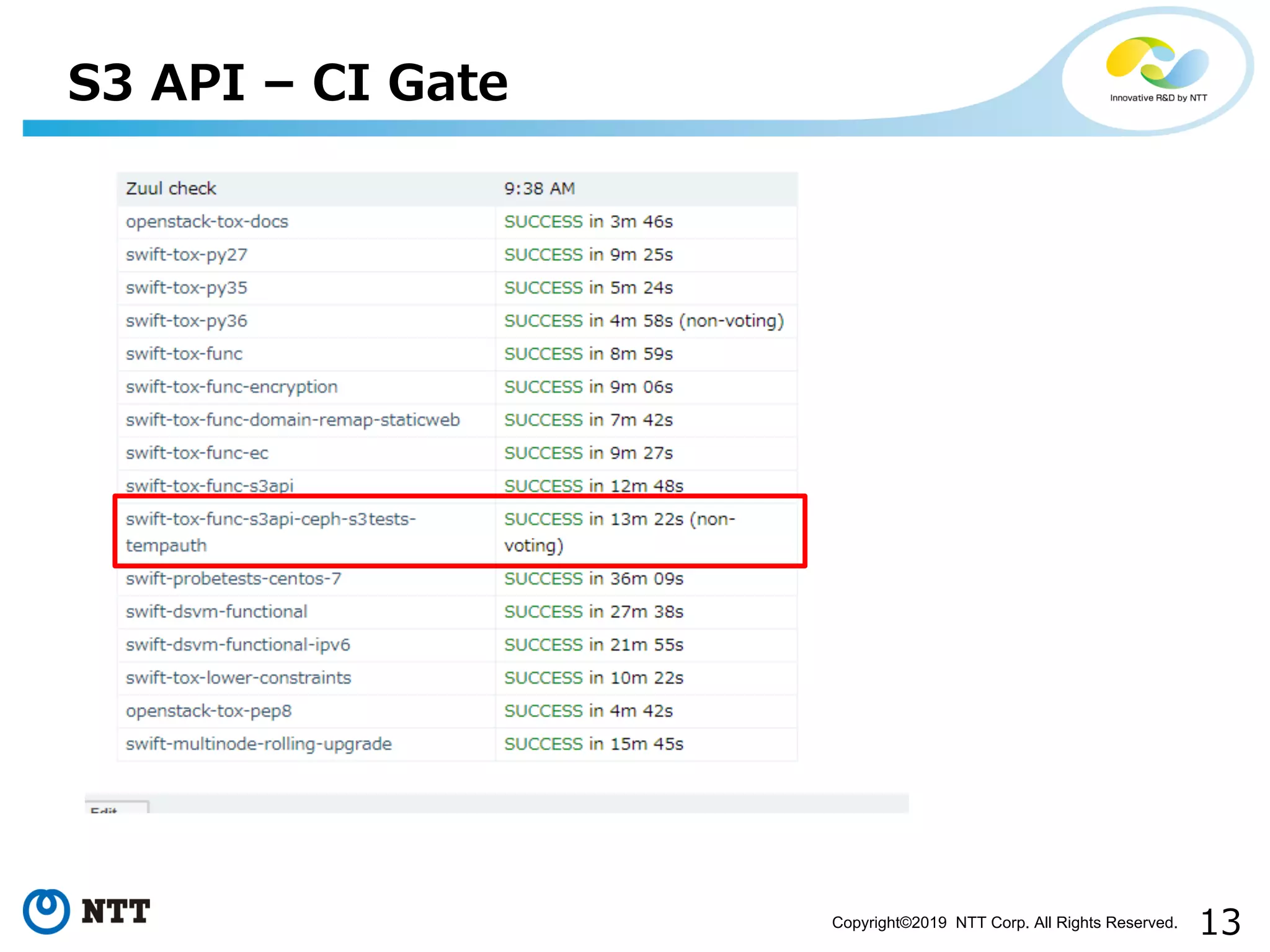 Copyright©2019 NTT Corp. All Rights Reserved.
 