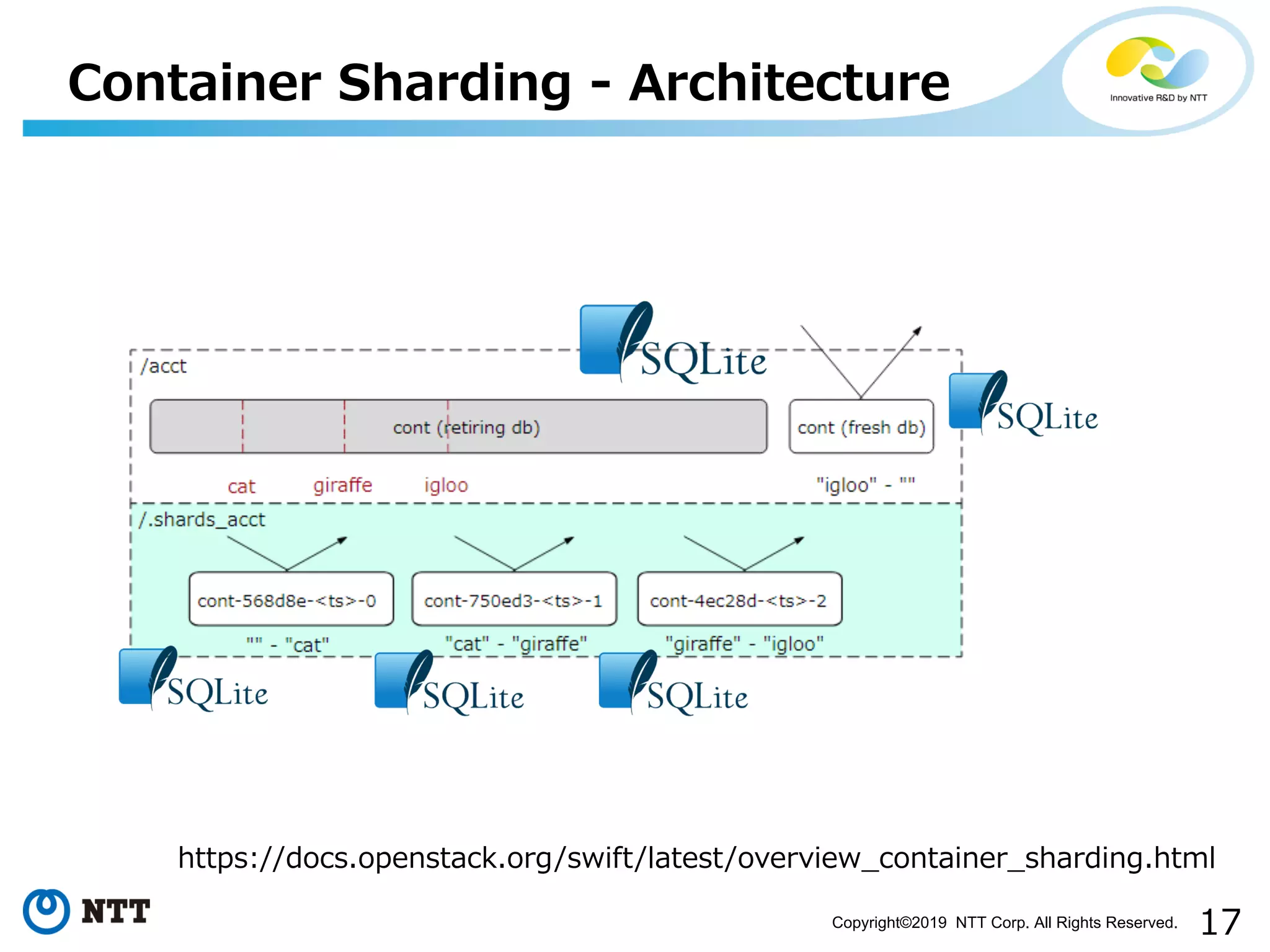 Copyright©2019 NTT Corp. All Rights Reserved.
- - -
1 1 / / / / .
 