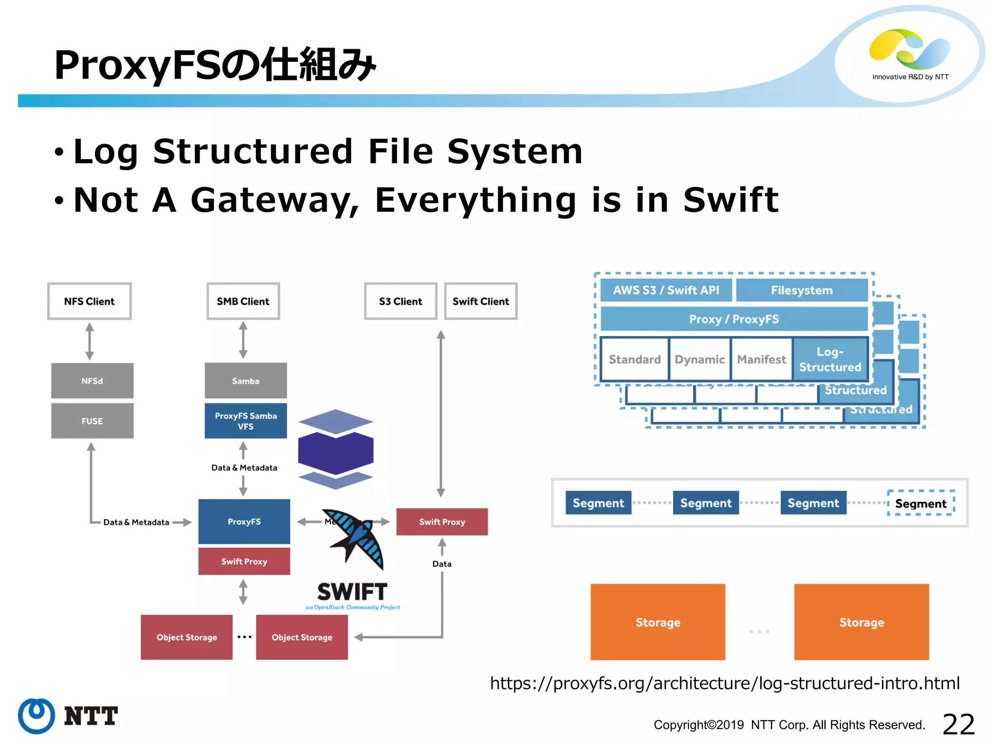 Copyright©2019 NTT Corp. All Rights Reserved.
•
• ,
22/ / . . 2 2 . 2 2 -2 . 2
 