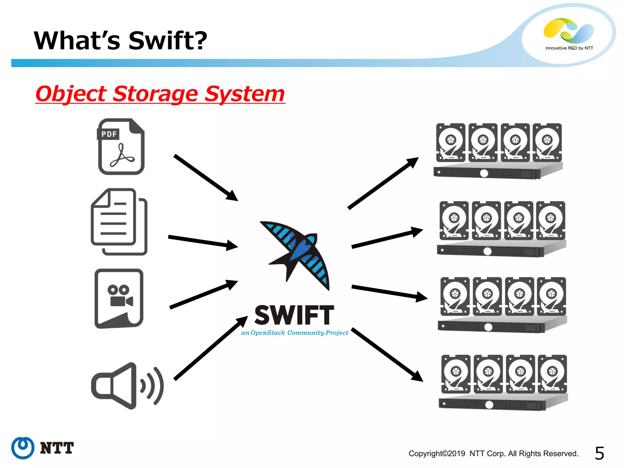 Copyright©2019 NTT Corp. All Rights Reserved.
 