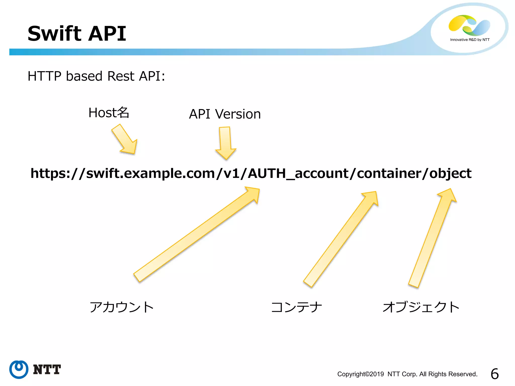 Copyright©2019 NTT Corp. All Rights Reserved.
1/:
:: 1/: . . : : 1 . . :
6 :
 