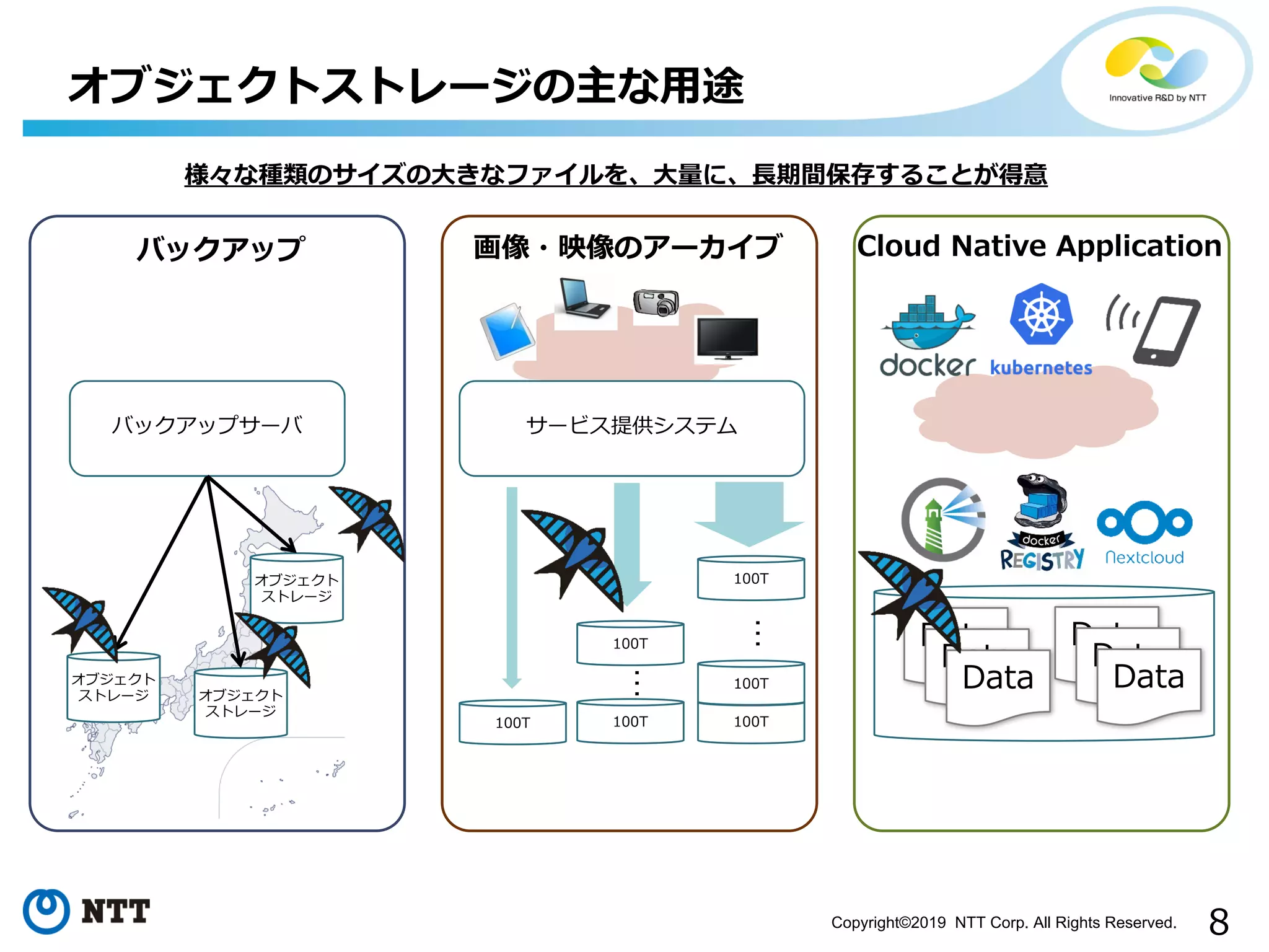 Copyright©2019 NTT Corp. All Rights Reserved.
N
C
A
8 0
1
1 1
1
1
1
 