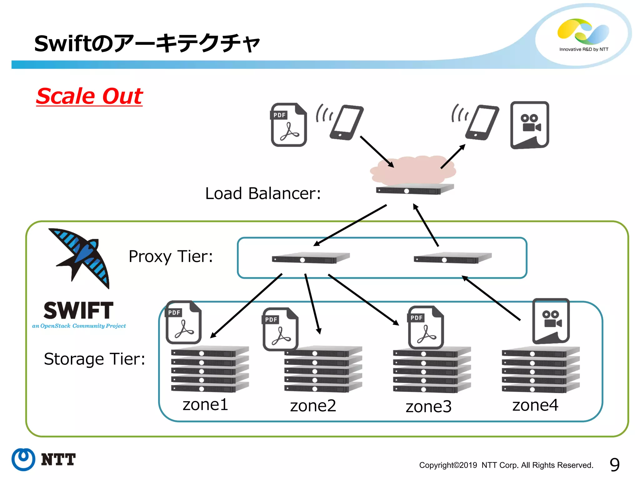 Copyright©2019 NTT Corp. All Rights Reserved.
2 1 3
32 3
423 3
21 21 21 21
 