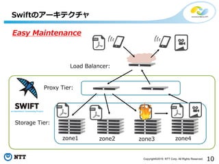 OpenStack Swift Introduction 2019 | PPT