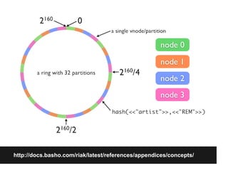 Openstack swift introduction | PPT