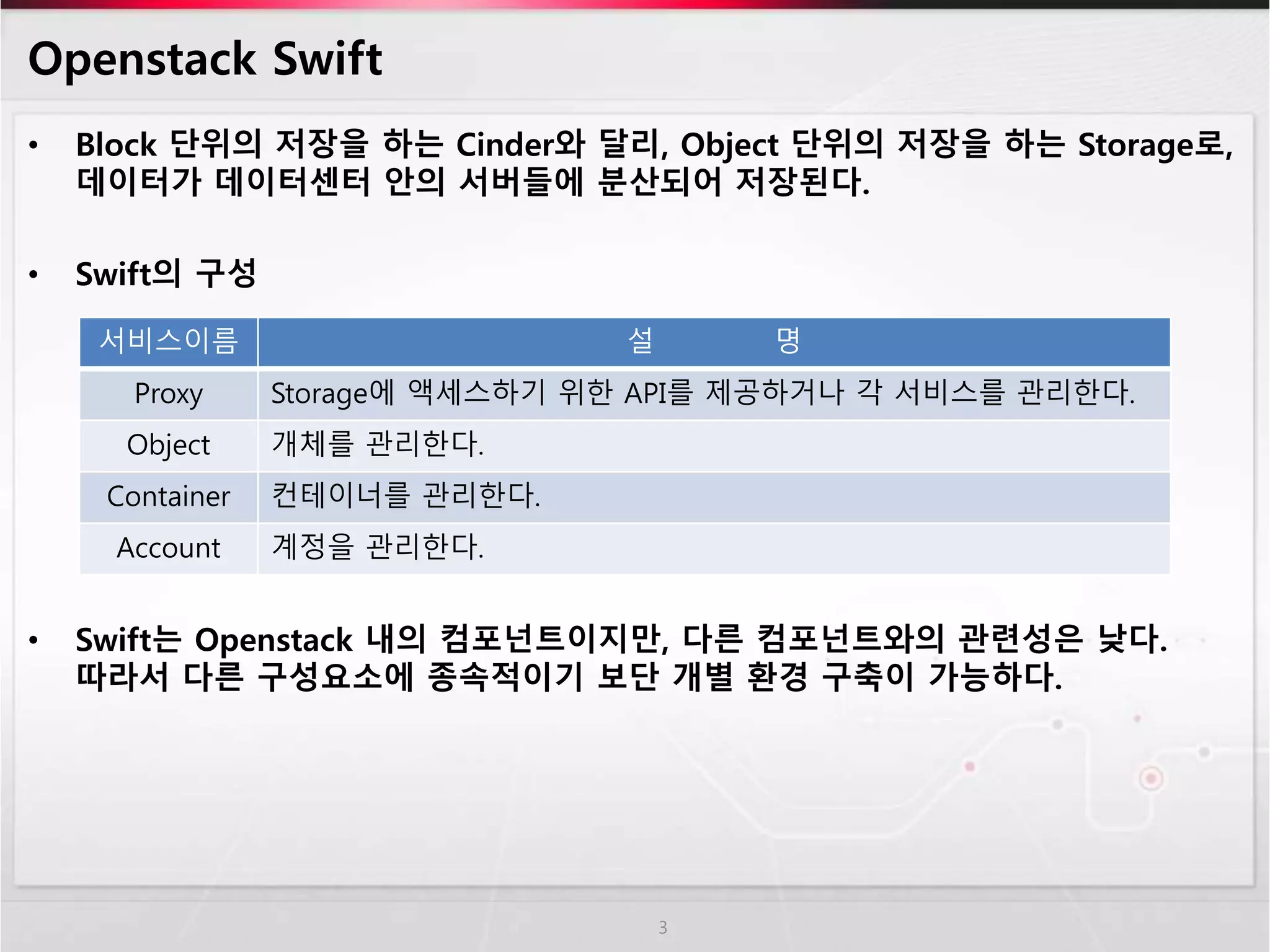 Openstack Swift
• Block 단위의 저장을 하는 Cinder와 달리, Object 단위의 저장을 하는 Storage로,
데이터가 데이터센터 안의 서버들에 분산되어 저장된다.
• Swift의 구성
• Swift는 Openstack 내의 컴포넌트이지만, 다른 컴포넌트와의 관련성은 낮다.
따라서 다른 구성요소에 종속적이기 보단 개별 환경 구축이 가능하다.
3
서비스이름 설 명
Proxy Storage에 액세스하기 위한 API를 제공하거나 각 서비스를 관리한다.
Object 개체를 관리한다.
Container 컨테이너를 관리한다.
Account 계정을 관리한다.
 