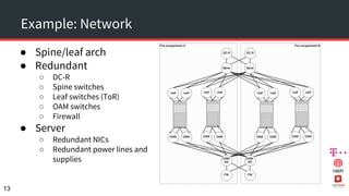Example: Network
● Spine/leaf arch
● Redundant
○ DC-R
○ Spine switches
○ Leaf switches (ToR)
○ OAM switches
○ Firewall
● Server
○ Redundant NICs
○ Redundant power lines and
supplies
13
 