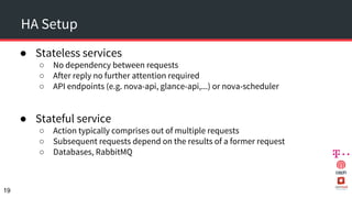 HA Setup
● Stateless services
○ No dependency between requests
○ After reply no further attention required
○ API endpoints (e.g. nova-api, glance-api,...) or nova-scheduler
● Stateful service
○ Action typically comprises out of multiple requests
○ Subsequent requests depend on the results of a former request
○ Databases, RabbitMQ
19
 
