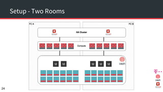 Setup - Two Rooms
24
 