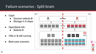 Failure scenarios - Split brain
27
● Ceph
● Quorum selects B
● Storage in A stops
● OpenStack HA:
● Selects B
● VMs in B still running
● Best-case scenario
 