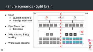 Failure scenarios - Split brain
28
● Ceph
● Quorum selects B
● Storage in A stops
● OpenStack HA:
● Selects A
● VMs in A and B stop
working
● Worst-case scenario
 