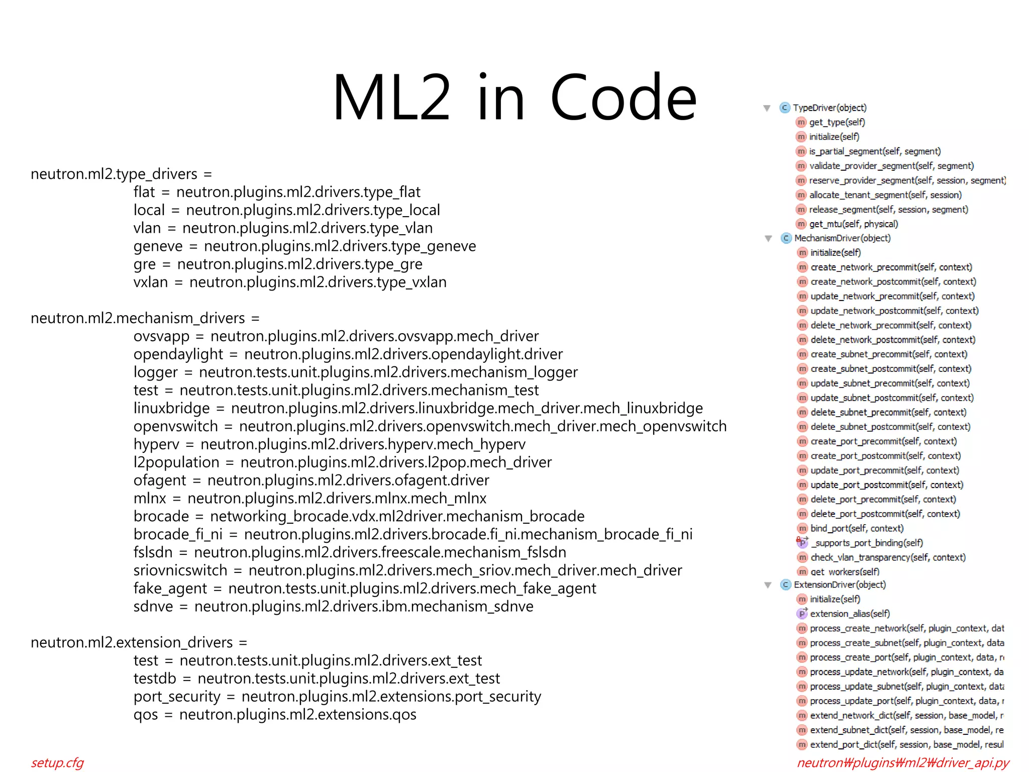 ML2 in Code
neutron.ml2.type_drivers =
flat = neutron.plugins.ml2.drivers.type_flat
local = neutron.plugins.ml2.drivers.type_local
vlan = neutron.plugins.ml2.drivers.type_vlan
geneve = neutron.plugins.ml2.drivers.type_geneve
gre = neutron.plugins.ml2.drivers.type_gre
vxlan = neutron.plugins.ml2.drivers.type_vxlan
neutron.ml2.mechanism_drivers =
ovsvapp = neutron.plugins.ml2.drivers.ovsvapp.mech_driver
opendaylight = neutron.plugins.ml2.drivers.opendaylight.driver
logger = neutron.tests.unit.plugins.ml2.drivers.mechanism_logger
test = neutron.tests.unit.plugins.ml2.drivers.mechanism_test
linuxbridge = neutron.plugins.ml2.drivers.linuxbridge.mech_driver.mech_linuxbridge
openvswitch = neutron.plugins.ml2.drivers.openvswitch.mech_driver.mech_openvswitch
hyperv = neutron.plugins.ml2.drivers.hyperv.mech_hyperv
l2population = neutron.plugins.ml2.drivers.l2pop.mech_driver
ofagent = neutron.plugins.ml2.drivers.ofagent.driver
mlnx = neutron.plugins.ml2.drivers.mlnx.mech_mlnx
brocade = networking_brocade.vdx.ml2driver.mechanism_brocade
brocade_fi_ni = neutron.plugins.ml2.drivers.brocade.fi_ni.mechanism_brocade_fi_ni
fslsdn = neutron.plugins.ml2.drivers.freescale.mechanism_fslsdn
sriovnicswitch = neutron.plugins.ml2.drivers.mech_sriov.mech_driver.mech_driver
fake_agent = neutron.tests.unit.plugins.ml2.drivers.mech_fake_agent
sdnve = neutron.plugins.ml2.drivers.ibm.mechanism_sdnve
neutron.ml2.extension_drivers =
test = neutron.tests.unit.plugins.ml2.drivers.ext_test
testdb = neutron.tests.unit.plugins.ml2.drivers.ext_test
port_security = neutron.plugins.ml2.extensions.port_security
qos = neutron.plugins.ml2.extensions.qos
neutronpluginsml2driver_api.pysetup.cfg
 