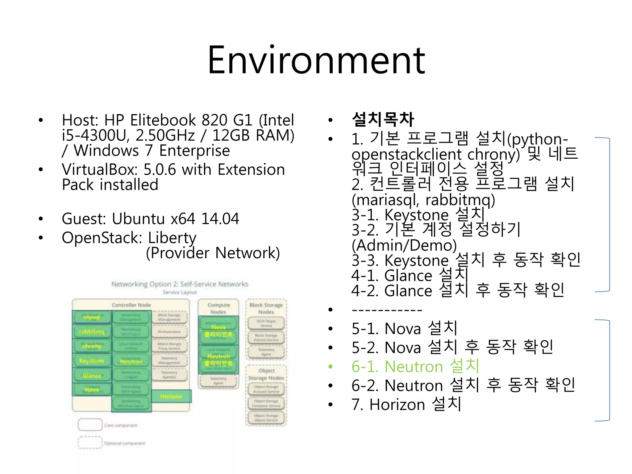 Environment
• Host: HP Elitebook 820 G1 (Intel
i5-4300U, 2.50GHz / 12GB RAM)
/ Windows 7 Enterprise
• VirtualBox: 5.0.6 with Extension
Pack installed
• Guest: Ubuntu x64 14.04
• OpenStack: Liberty
(Provider Network)
• 설치목차
• 1. 기본 프로그램 설치(python-
openstackclient chrony) 및 네트
워크 인터페이스 설정
2. 컨트롤러 전용 프로그램 설치
(mariasql, rabbitmq)
3-1. Keystone 설치
3-2. 기본 계정 설정하기
(Admin/Demo)
3-3. Keystone 설치 후 동작 확인
4-1. Glance 설치
4-2. Glance 설치 후 동작 확인
• -----------
• 5-1. Nova 설치
• 5-2. Nova 설치 후 동작 확인
• 6-1. Neutron 설치
• 6-2. Neutron 설치 후 동작 확인
• 7. Horizon 설치
 