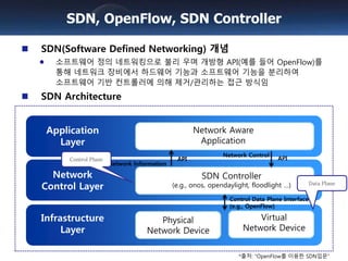 SDN(Software Defined Networking) 개념
소프트웨어 정의 네트워킹으로 불리 우며 개방형 API(예를 들어 OpenFlow)를
통해 네트워크 장비에서 하드웨어 기능과 소프트웨어 기능을 분리하여
소프트웨어 기반 컨트롤러에 의해 제거/관리하는 접근 방식임
SDN Architecture
SDN, OpenFlow, SDN Controller
Infrastructure
Layer
Network
Control Layer
Application
Layer
Network Aware
Application
SDN Controller
(e.g., onos, opendaylight, floodlight …)
Physical
Network Device
Virtual
Network Device
Control Data Plane Interface
(e.g., OpenFlow)
Network Information
API API
Network Control
*출처: “OpenFlow를 이용한 SDN입문”
Control Plane
Data Plane
 