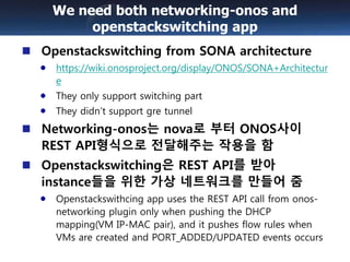 Openstackswitching from SONA architecture
https://wiki.onosproject.org/display/ONOS/SONA+Architectur
e
They only support switching part
They didn’t support gre tunnel
Networking-onos는 nova로 부터 ONOS사이
REST API형식으로 전달해주는 작용을 함
Openstackswitching은 REST API를 받아
instance들을 위한 가상 네트워크를 만들어 줌
Openstackswithcing app uses the REST API call from onos-
networking plugin only when pushing the DHCP
mapping(VM IP-MAC pair), and it pushes flow rules when
VMs are created and PORT_ADDED/UPDATED events occurs
We need both networking-onos and
openstackswitching app
 