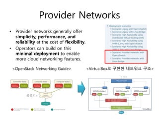 Provider Networks
• Provider networks generally offer
simplicity, performance, and
reliability at the cost of flexibility.
• Operators can build on this
minimal deployment to enable
more cloud networking features.
공유기=
<OpenStack Networking Guide> <VirtualBox로 구현한 네트워크 구조>
 