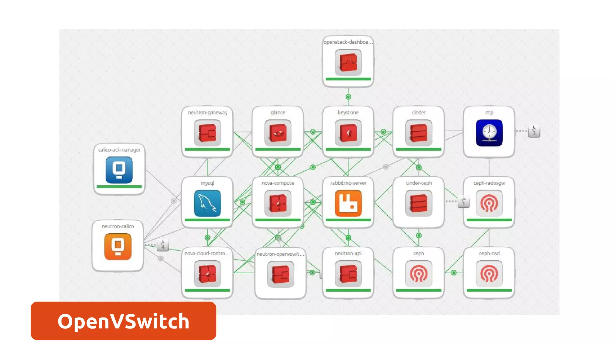 OpenStack Telco Architecture: OpenStack Summit Boston 2017 | PDF