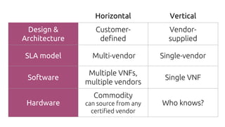 OpenStack Telco Architecture: OpenStack Summit Boston 2017 | PDF