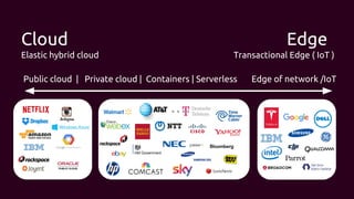 OpenStack Telco Architecture: OpenStack Summit Boston 2017 | PDF
