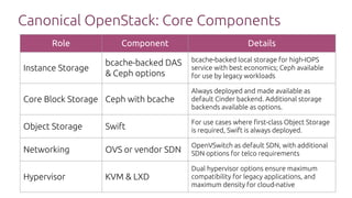 OpenStack Telco Architecture: OpenStack Summit Boston 2017 | PDF