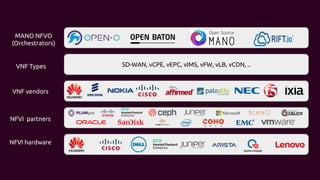 OpenStack Telco Architecture: OpenStack Summit Boston 2017 | PDF