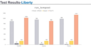 OpenStack Tempest and REST API testing | PDF