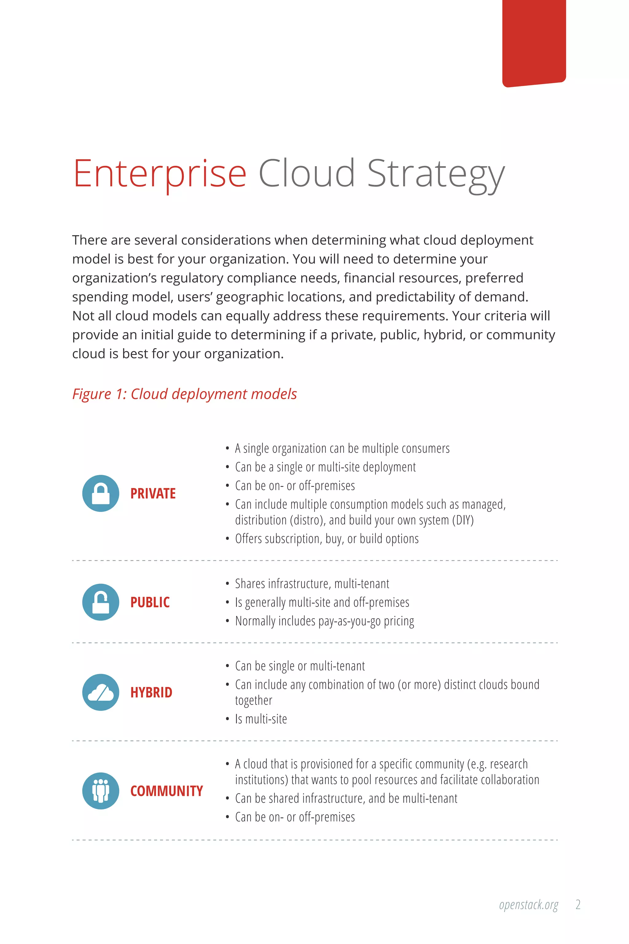 2openstack.org
Enterprise Cloud Strategy
There are several considerations when determining what cloud deployment
model is best for your organization. You will need to determine your
organization’s regulatory compliance needs, financial resources, preferred
spending model, users’ geographic locations, and predictability of demand.
Not all cloud models can equally address these requirements. Your criteria will
provide an initial guide to determining if a private, public, hybrid, or community
cloud is best for your organization.
Figure 1: Cloud deployment models
PRIVATE
•	 A single organization can be multiple consumers
•	 Can be a single or multi-site deployment
•	 Can be on- or off-premises
•	 Can include multiple consumption models such as managed,
distribution (distro), and build your own system (DIY)
•	 Offers subscription, buy, or build options
PUBLIC
•	 Shares infrastructure, multi-tenant
•	 Is generally multi-site and off-premises
•	 Normally includes pay-as-you-go pricing
HYBRID
•	 Can be single or multi-tenant
•	 Can include any combination of two (or more) distinct clouds bound
together
•	 Is multi-site
COMMUNITY
•	 A cloud that is provisioned for a specific community (e.g. research
institutions) that wants to pool resources and facilitate collaboration
•	 Can be shared infrastructure, and be multi-tenant
•	 Can be on- or off-premises
 