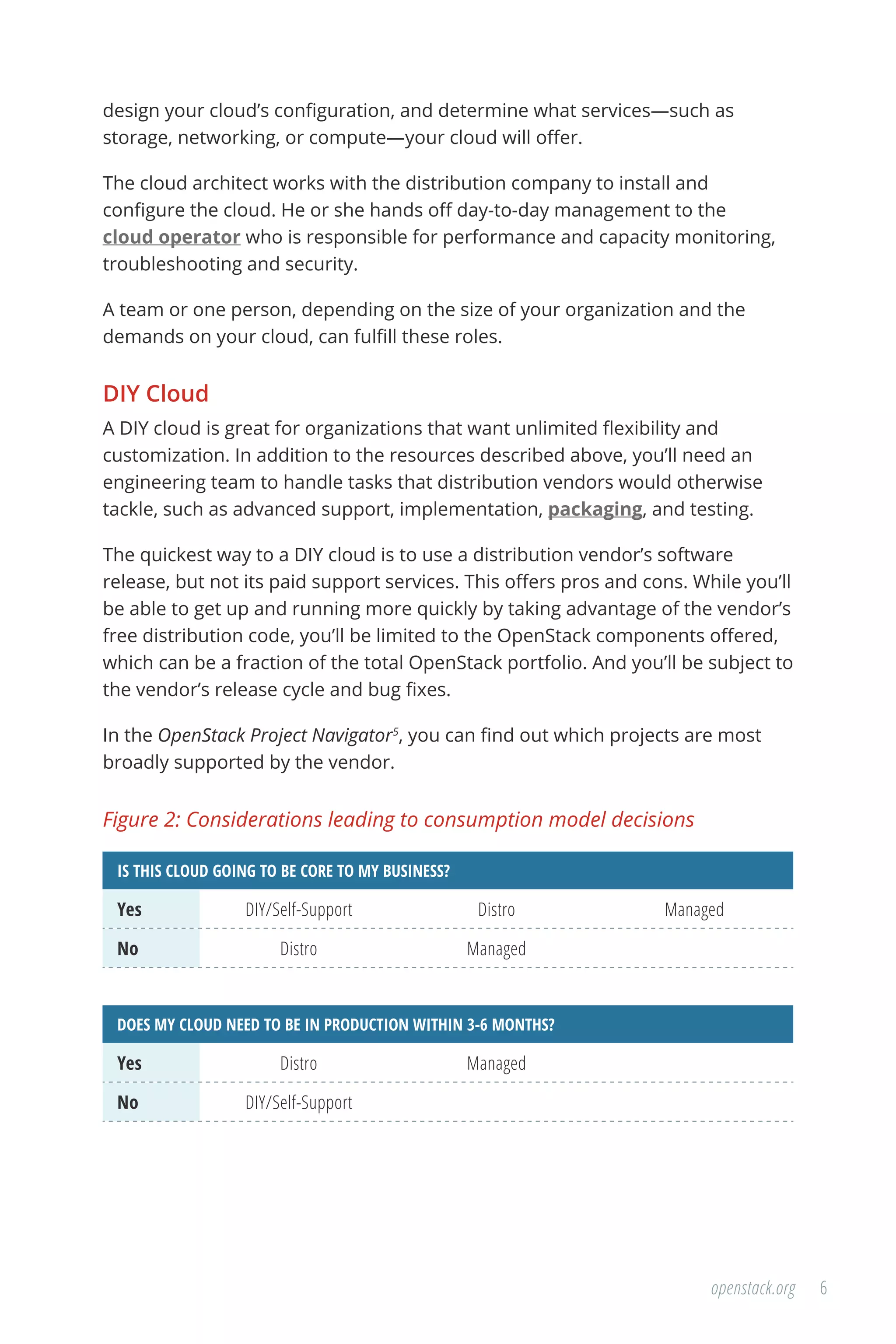 6openstack.org
design your cloud’s configuration, and determine what services—such as
storage, networking, or compute—your cloud will offer.
The cloud architect works with the distribution company to install and
configure the cloud. He or she hands off day-to-day management to the
cloud operator who is responsible for performance and capacity monitoring,
troubleshooting and security.
A team or one person, depending on the size of your organization and the
demands on your cloud, can fulfill these roles.
DIY Cloud
A DIY cloud is great for organizations that want unlimited flexibility and
customization. In addition to the resources described above, you’ll need an
engineering team to handle tasks that distribution vendors would otherwise
tackle, such as advanced support, implementation, packaging, and testing.
The quickest way to a DIY cloud is to use a distribution vendor’s software
release, but not its paid support services. This offers pros and cons. While you’ll
be able to get up and running more quickly by taking advantage of the vendor’s
free distribution code, you’ll be limited to the OpenStack components offered,
which can be a fraction of the total OpenStack portfolio. And you’ll be subject to
the vendor’s release cycle and bug fixes.
In the OpenStack Project Navigator5
, you can find out which projects are most
broadly supported by the vendor.
Figure 2: Considerations leading to consumption model decisions
IS THIS CLOUD GOING TO BE CORE TO MY BUSINESS?
Yes DIY/Self-Support Distro Managed
No Distro Managed
DOES MY CLOUD NEED TO BE IN PRODUCTION WITHIN 3-6 MONTHS?
Yes Distro Managed
No DIY/Self-Support
 