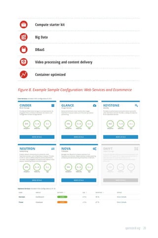 20openstack.org
Compute starter kit
Big Data
DBaaS
Video processing and content delivery
Container optimized
Figure 8. Example Sample Configuration: Web Services and Ecommerce
 