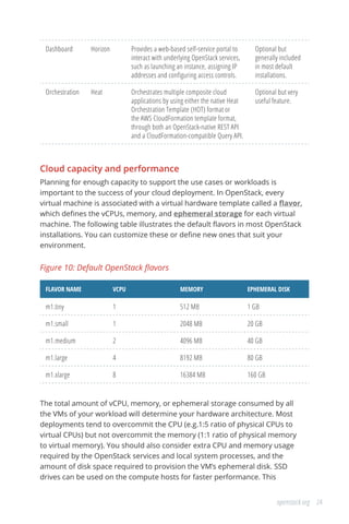 24openstack.org
Dashboard Horizon Provides a web-based self-service portal to
interact with underlying OpenStack services,
such as launching an instance, assigning IP
addresses and configuring access controls.
Optional but
generally included
in most default
installations.
Orchestration Heat Orchestrates multiple composite cloud
applications by using either the native Heat
Orchestration Template (HOT) format or
the AWS CloudFormation template format,
through both an OpenStack-native REST API
and a CloudFormation-compatible Query API.
Optional but very
useful feature.
Cloud capacity and performance
Planning for enough capacity to support the use cases or workloads is
important to the success of your cloud deployment. In OpenStack, every
virtual machine is associated with a virtual hardware template called a flavor,
which defines the vCPUs, memory, and ephemeral storage for each virtual
machine. The following table illustrates the default flavors in most OpenStack
installations. You can customize these or define new ones that suit your
environment.
Figure 10: Default OpenStack flavors
FLAVOR NAME VCPU MEMORY EPHEMERAL DISK
m1.tiny 1 512 MB 1 GB
m1.small 1 2048 MB 20 GB
m1.medium 2 4096 MB 40 GB
m1.large 4 8192 MB 80 GB
m1.xlarge 8 16384 MB 160 GB
The total amount of vCPU, memory, or ephemeral storage consumed by all
the VMs of your workload will determine your hardware architecture. Most
deployments tend to overcommit the CPU (e.g.1:5 ratio of physical CPUs to
virtual CPUs) but not overcommit the memory (1:1 ratio of physical memory
to virtual memory). You should also consider extra CPU and memory usage
required by the OpenStack services and local system processes, and the
amount of disk space required to provision the VM’s ephemeral disk. SSD
drives can be used on the compute hosts for faster performance. This
 