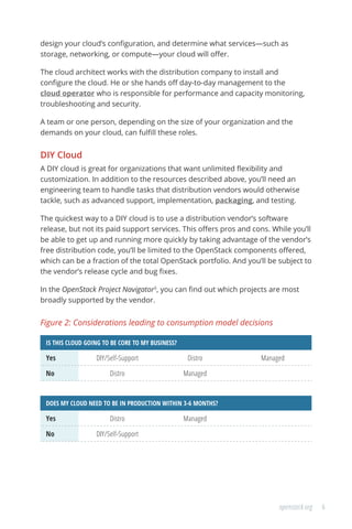 6openstack.org
design your cloud’s configuration, and determine what services—such as
storage, networking, or compute—your cloud will offer.
The cloud architect works with the distribution company to install and
configure the cloud. He or she hands off day-to-day management to the
cloud operator who is responsible for performance and capacity monitoring,
troubleshooting and security.
A team or one person, depending on the size of your organization and the
demands on your cloud, can fulfill these roles.
DIY Cloud
A DIY cloud is great for organizations that want unlimited flexibility and
customization. In addition to the resources described above, you’ll need an
engineering team to handle tasks that distribution vendors would otherwise
tackle, such as advanced support, implementation, packaging, and testing.
The quickest way to a DIY cloud is to use a distribution vendor’s software
release, but not its paid support services. This offers pros and cons. While you’ll
be able to get up and running more quickly by taking advantage of the vendor’s
free distribution code, you’ll be limited to the OpenStack components offered,
which can be a fraction of the total OpenStack portfolio. And you’ll be subject to
the vendor’s release cycle and bug fixes.
In the OpenStack Project Navigator5
, you can find out which projects are most
broadly supported by the vendor.
Figure 2: Considerations leading to consumption model decisions
IS THIS CLOUD GOING TO BE CORE TO MY BUSINESS?
Yes DIY/Self-Support Distro Managed
No Distro Managed
DOES MY CLOUD NEED TO BE IN PRODUCTION WITHIN 3-6 MONTHS?
Yes Distro Managed
No DIY/Self-Support
 