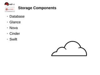 Storage Components
●

Database

●

Glance

●

Nova

●

Cinder

●

Swift

 