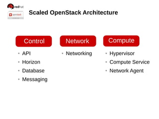 Red Hat Forum Tokyo - OpenStack Architecture Design | PDF