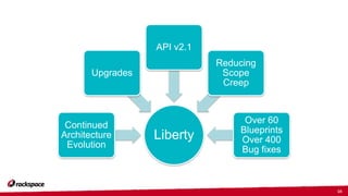 16
Liberty
Continued
Architecture
Evolution
Upgrades
API v2.1
Reducing
Scope
Creep
Over 60
Blueprints
Over 400
Bug fixes
 