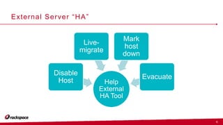 5
External Server “HA”
Help
External
HA Tool
Disable
Host
Live-
migrate
Mark
host
down
Evacuate
 