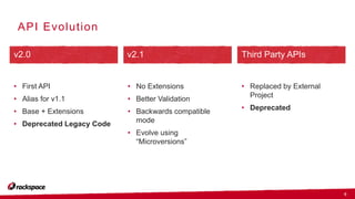 9
API Evolution
v2.0 v2.1 Third Party APIs
• First API
• Alias for v1.1
• Base + Extensions
• Deprecated Legacy Code
• No Extensions
• Better Validation
• Backwards compatible
mode
• Evolve using
“Microversions”
• Replaced by External
Project
• Deprecated
 
