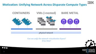 Can we unify the network virtualization layers?
If so, how?
4
physical network
 