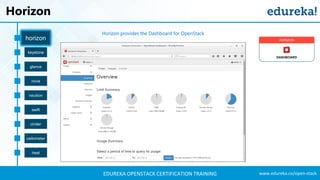 OpenStack Training | OpenStack Tutorial For Beginners | OpenStack Certification | Edureka
