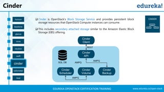 OpenStack Training | OpenStack Tutorial For Beginners | OpenStack Certification | Edureka