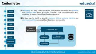 OpenStack Training | OpenStack Tutorial For Beginners | OpenStack Certification | Edureka