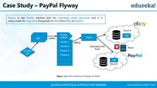 OpenStack Training | OpenStack Tutorial For Beginners | OpenStack Certification | Edureka