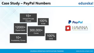 OpenStack Training | OpenStack Tutorial For Beginners | OpenStack Certification | Edureka