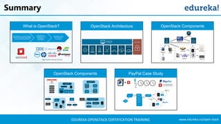 OpenStack Training | OpenStack Tutorial For Beginners | OpenStack Certification | Edureka