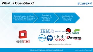 OpenStack Training | OpenStack Tutorial For Beginners | OpenStack Certification | Edureka