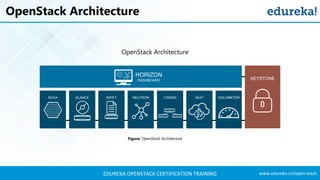 OpenStack Training | OpenStack Tutorial For Beginners | OpenStack Certification | Edureka