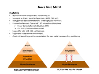 Nova	
  Bare	
  Metal	
  
FEATURES	
  
• 
• 
• 
• 

• 
• 
• 

Hypervisor	
  driver	
  for	
  Openstack	
  Nova	
  Compute.	
  
Same	
  role	
  as	
  drivers	
  for	
  other	
  hypervisors	
  (KVM,	
  ESXi,	
  etc).	
  
No	
  hypervisor	
  between	
  the	
  tenants	
  and	
  the	
  physical	
  hardware.	
  
Exposes	
  hardware	
  via	
  Openstack's	
  API	
  using	
  pluggable	
  drivers	
  
Ø  Power	
  Control	
  of	
  enrolled	
  H/W	
  via	
  IPMI.	
  
Ø  PXE	
  boot	
  of	
  the	
  bare	
  metal	
  nodes.	
  
Support	
  for	
  x86_64	
  &	
  i386	
  architectures.	
  
Support	
  for	
  Flat	
  Network	
  environments.	
  
Cloud-­‐init	
  is	
  used	
  to	
  pass	
  the	
  user	
  data	
  into	
  the	
  bare	
  metal	
  instances	
  ager	
  provisioning	
  

	
  
Projects	
  

	
  
Project	
  

NOVA	
  Compute	
  +	
  
Hypervisor	
  Driver	
  

NOVA	
  Compute	
  +	
  
Bare	
  Metal	
  Driver	
  

Hypervisor	
  
(KVM/ESXi)	
  
Physical	
  Hardware	
  

NOVA	
  HYPERVISOR	
  DRIVER	
  

I	
  
P	
  
M	
  
I	
  

P	
  
X	
  
E	
  

Physical	
  Hardware	
  

NOVA	
  BARE	
  METAL	
  DRIVER	
  

 