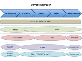 Current	
  Approach	
  

 